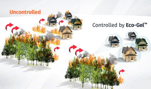 Eco - Gel - FireRein