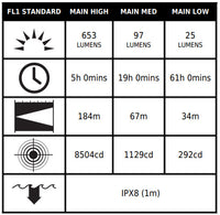 Pelican 3410® 653 Lumens 3AA LED Articulating Right Angle Light - Photoluminescent