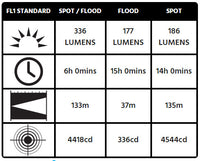 Pelican 3415® 336 Lumens 3AA LED Articulating Right Angle Light - Yellow