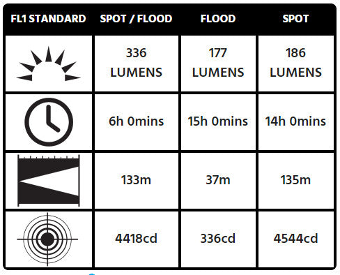 Pelican 3415® 336 Lumens 3AA LED Articulating Right Angle Light - Yellow
